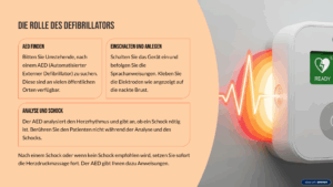 Muss ich eigentlich wirklich helfen? Rechtliche Verpflichtung In Deutschland ist jeder gesetzlich zur Hilfeleistung verpflichtet. Unterlassene Hilfeleistung ist strafbar (§ 323c StGB). Die Mindestanforderung ist, den Notruf zu wählen. Besser ist es natürlich, zusätzlich mit der Reanimation zu beginnen. Keine Angst vor Fehlern Sie können rechtlich nicht belangt werden, wenn Sie nach bestem Wissen und Gewissen helfen. Das Gesetz schützt Ersthelfer vor rechtlichen Konsequenzen bei gutgemeinter Hilfe. "Der einzige Fehler, den Sie machen können, ist nichts zu tun." Die Rolle des Defibrillators AED finden Bitten Sie Umstehende, nach einem AED (Automatisierter Externer Defibrillator) zu suchen. Diese sind an vielen öffentlichen Orten verfügbar. Einschalten und anlegen Schalten Sie das Gerät ein und befolgen Sie die Sprachanweisungen. Kleben Sie die Elektroden wie angezeigt auf die nackte Brust. Analyse und Schock Der AED analysiert den Herzrhythmus und gibt an, ob ein Schock nötig ist. Berühren Sie den Patienten nicht während der Analyse und des Schocks. Nach einem Schock oder wenn kein Schock empfohlen wird, setzen Sie sofort die Herzdruckmassage fort. Der AED gibt Ihnen dazu Anweisungen.