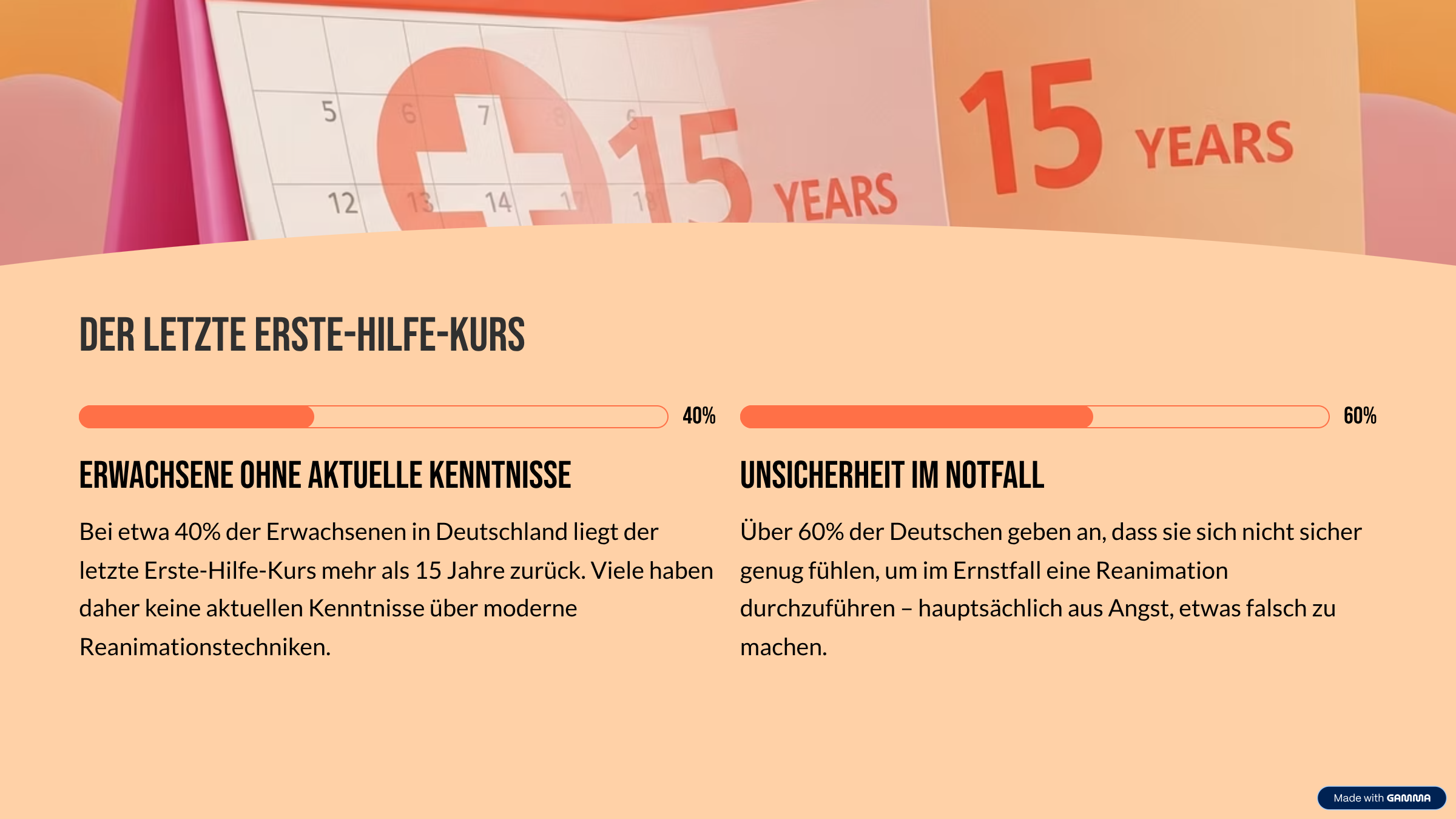 Aktuell besteht deutschlandweit nur eine geringe Überlebensrate bei Herzstillstand Die Überlebensrate von nur 10% bei Herzstillständen in Deutschland liegt deutlich unter der anderer europäischer Länder wie Norwegen, Dänemark oder den Niederlanden, wo sie bis zu 25% beträgt. Der Hauptgrund: In diesen Ländern wird schneller und häufiger durch Laien mit der Reanimation begonnen. Der letzte Erste-Hilfe-Kurs Erwachsene ohne aktuelle Kenntnisse Bei etwa 40% der Erwachsenen in Deutschland liegt der letzte Erste-Hilfe-Kurs mehr als 15 Jahre zurück. Viele haben daher keine aktuellen Kenntnisse über moderne Reanimationstechniken. Unsicherheit im Notfall Über 60% der Deutschen geben an, dass sie sich nicht sicher genug fühlen, um im Ernstfall eine Reanimation durchzuführen – hauptsächlich aus Angst, etwas falsch zu machen.