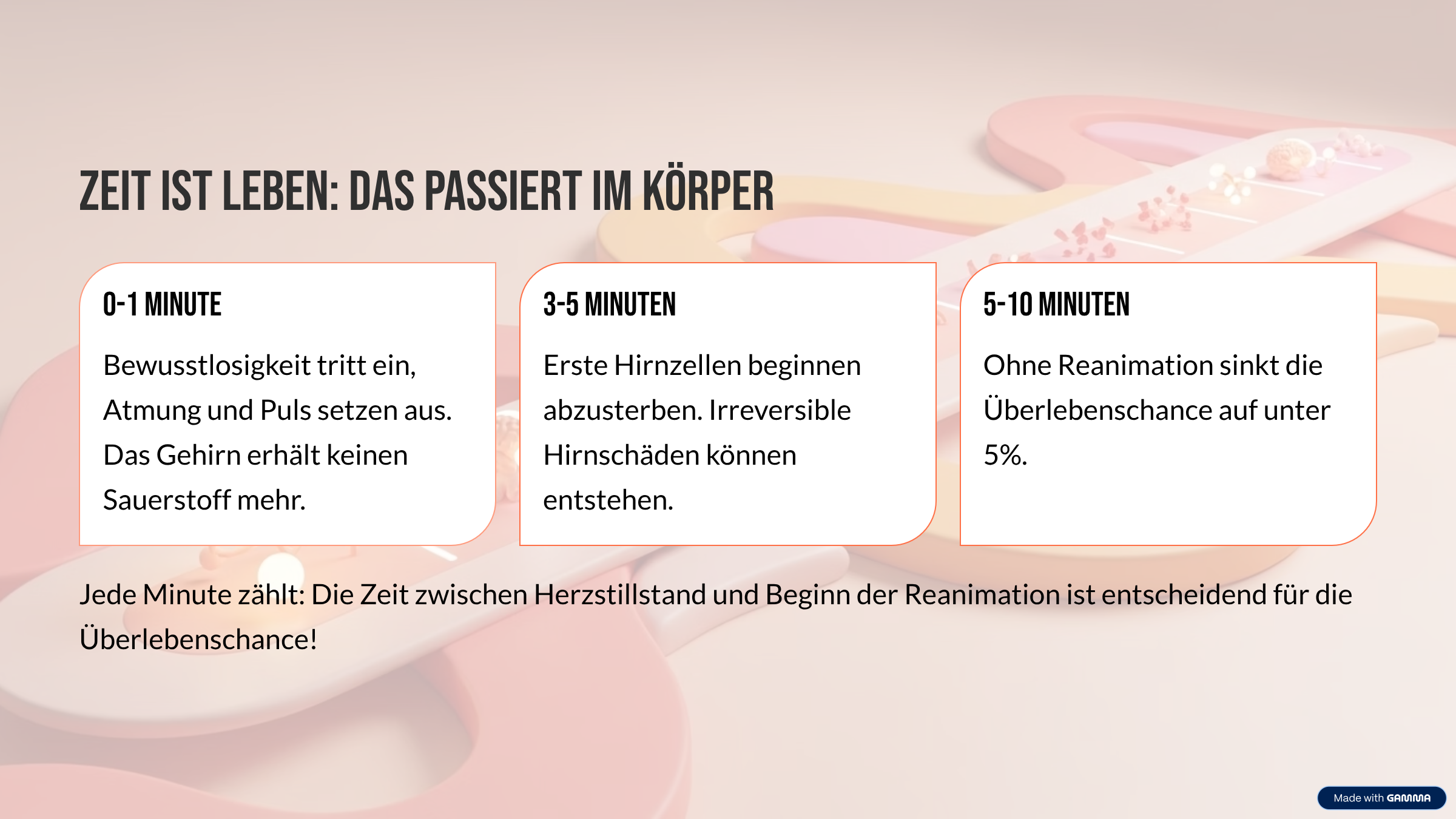 Aktuell besteht deutschlandweit nur eine geringe Überlebensrate bei Herzstillstand Die Überlebensrate von nur 10% bei Herzstillständen in Deutschland liegt deutlich unter der anderer europäischer Länder wie Norwegen, Dänemark oder den Niederlanden, wo sie bis zu 25% beträgt. Der Hauptgrund: In diesen Ländern wird schneller und häufiger durch Laien mit der Reanimation begonnen. Der letzte Erste-Hilfe-Kurs Erwachsene ohne aktuelle Kenntnisse Bei etwa 40% der Erwachsenen in Deutschland liegt der letzte Erste-Hilfe-Kurs mehr als 15 Jahre zurück. Viele haben daher keine aktuellen Kenntnisse über moderne Reanimationstechniken. Unsicherheit im Notfall Über 60% der Deutschen geben an, dass sie sich nicht sicher genug fühlen, um im Ernstfall eine Reanimation durchzuführen – hauptsächlich aus Angst, etwas falsch zu machen. Zeit ist Leben: Das passiert im Körper 0-1 Minute Bewusstlosigkeit tritt ein, Atmung und Puls setzen aus. Das Gehirn erhält keinen Sauerstoff mehr. 3-5 Minuten Erste Hirnzellen beginnen abzusterben. Irreversible Hirnschäden können entstehen. 5-10 Minuten Ohne Reanimation sinkt die Überlebenschance auf unter 5%. Jede Minute zählt: Die Zeit zwischen Herzstillstand und Beginn der Reanimation ist entscheidend für die Überlebenschance!