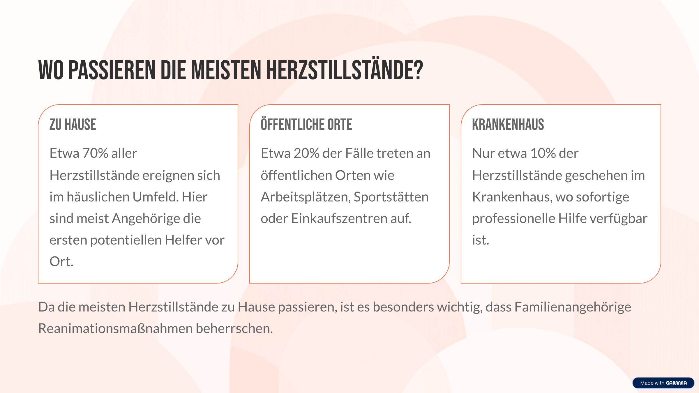 Wo passieren die meisten Herzstillstände? Zu Hause Etwa 70% aller Herzstillstände ereignen sich im häuslichen Umfeld. Hier sind meist Angehörige die ersten potentiellen Helfer vor Ort. Öffentliche Orte Etwa 20% der Fälle treten an öffentlichen Orten wie Arbeitsplätzen, Sportstätten oder Einkaufszentren auf. Krankenhaus Nur etwa 10% der Herzstillstände geschehen im Krankenhaus, wo sofortige professionelle Hilfe verfügbar ist. Da die meisten Herzstillstände zu Hause passieren, ist es besonders wichtig, dass Familienangehörige Reanimationsmaßnahmen beherrschen.
